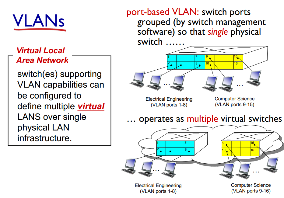 image/universita/ex-notion/VLAN/Untitled 2